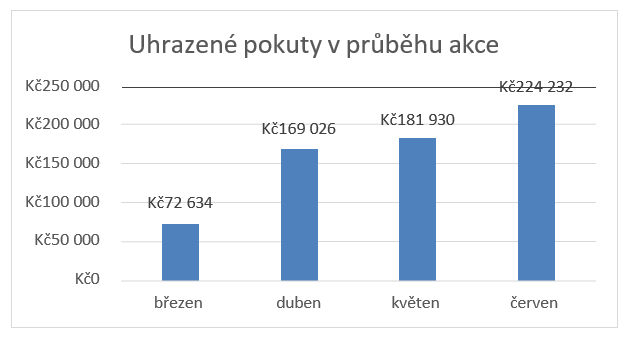 Jaro bez dluhů