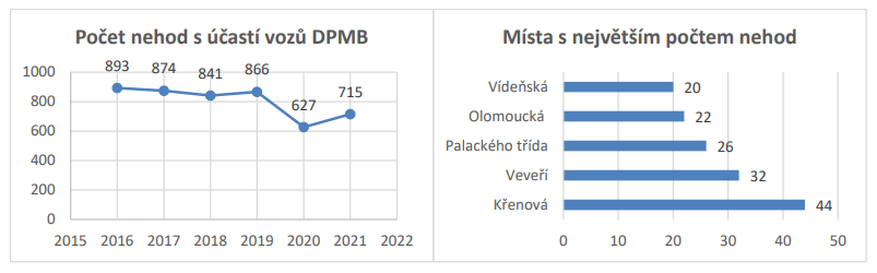 statistiky nehodovosti